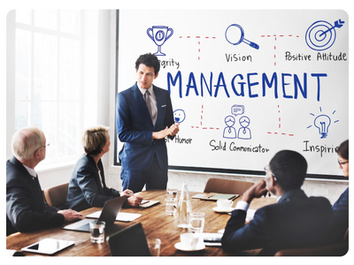 Human Resource Management (HRM)